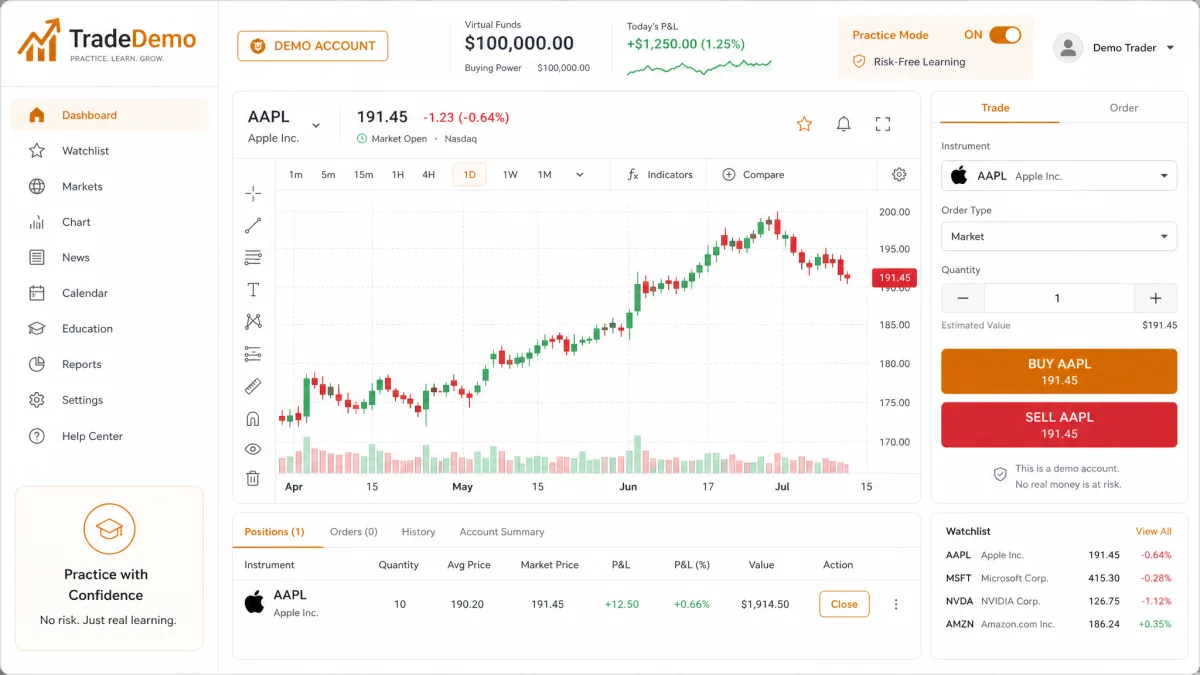 Leperixfin AI — interface du compte démo